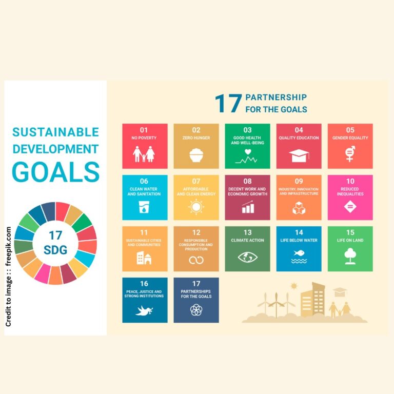 Sustainable Development Goals SDGs - Prakriti Darshan