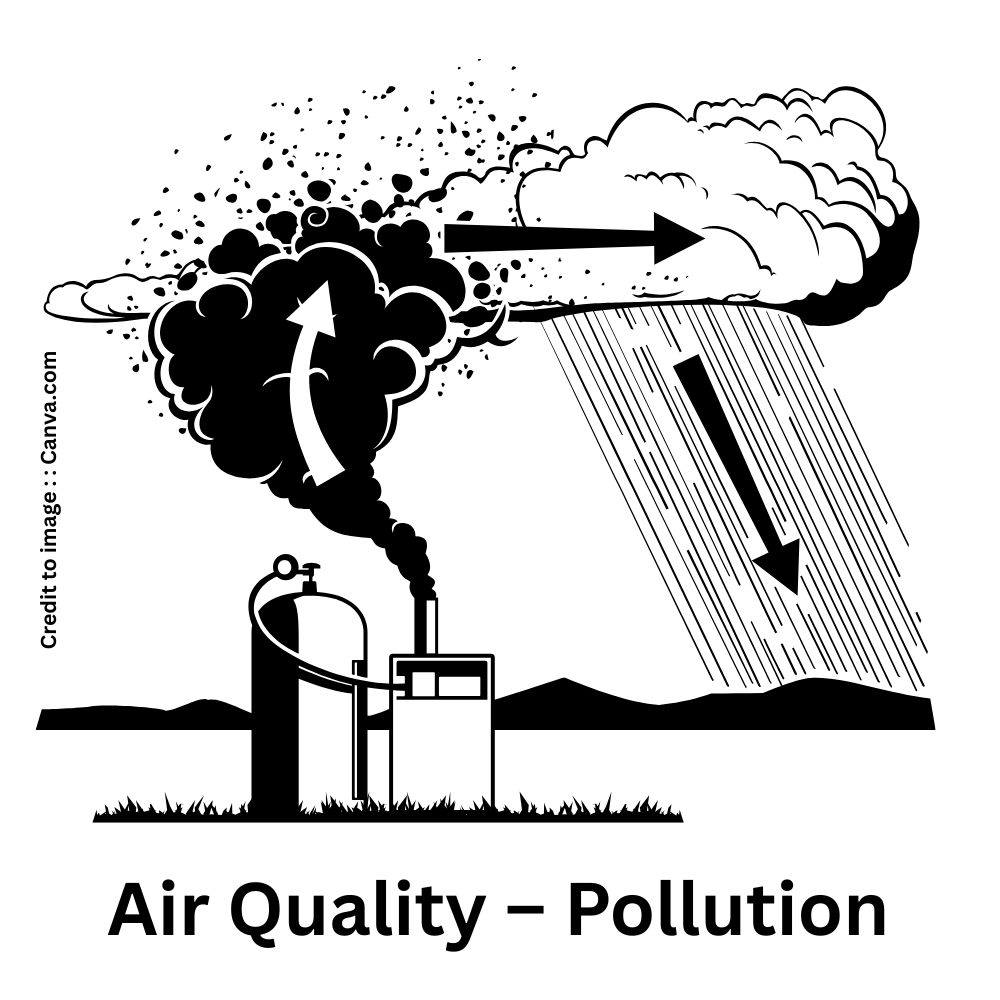 Air Quality – Pollution- Prakriti Darshan Nature and Environment Magazine